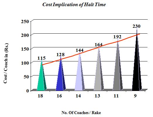 Chart2